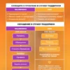 Лецитин подсолнечный 2000 мг для печени 11 Лецитин подсолнечный 2000 мг для печени — фото 11
