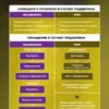 Жиросжигатель мощный, таблетки для похудения 60 капсул — фото 14