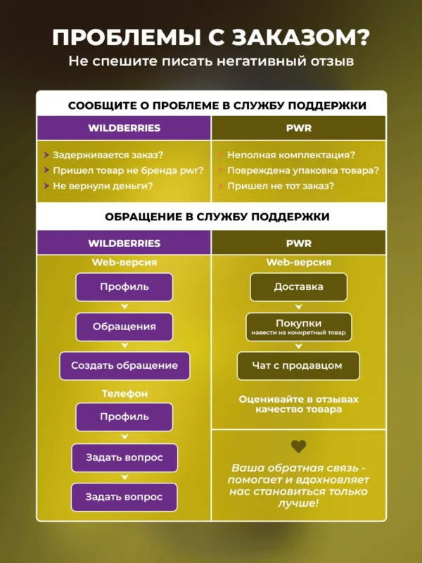 Жиросжигатель мощный, таблетки для похудения 60 капсул — фото 14